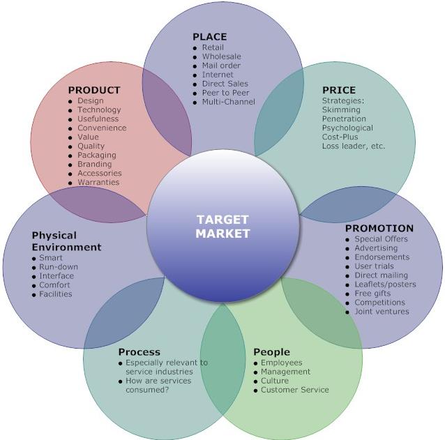 what-are-the-factors-affecting-promotion-mix-definition-and-meaning