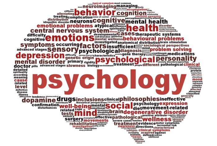 types of psychology