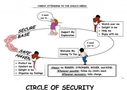 Bildergebnis für attachment theory bowlby