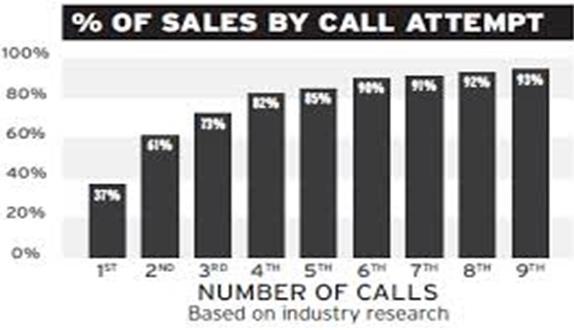 Sales Quota Definition Types Importance StudiousGuy