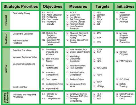 Performance scorecards examples