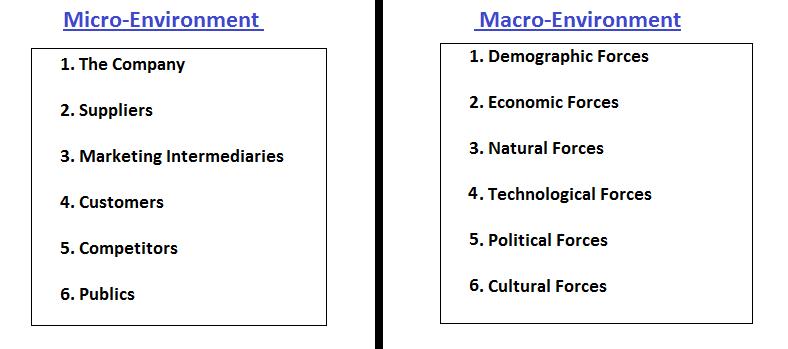 difference between micro and macro economics