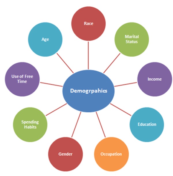 buy environmental endocrine disruptors