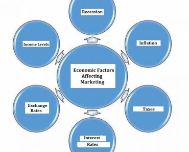 SWOT Analysis: Definition, Importance & Advantages – StudiousGuy