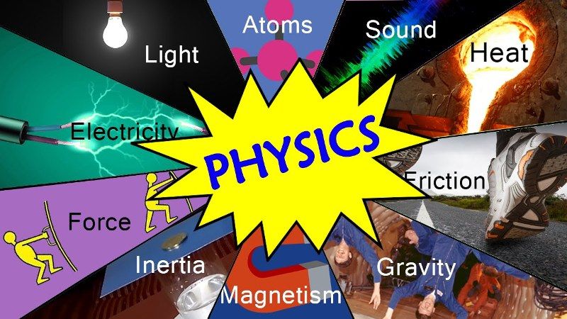 vectors to represent interesting physics phenomena