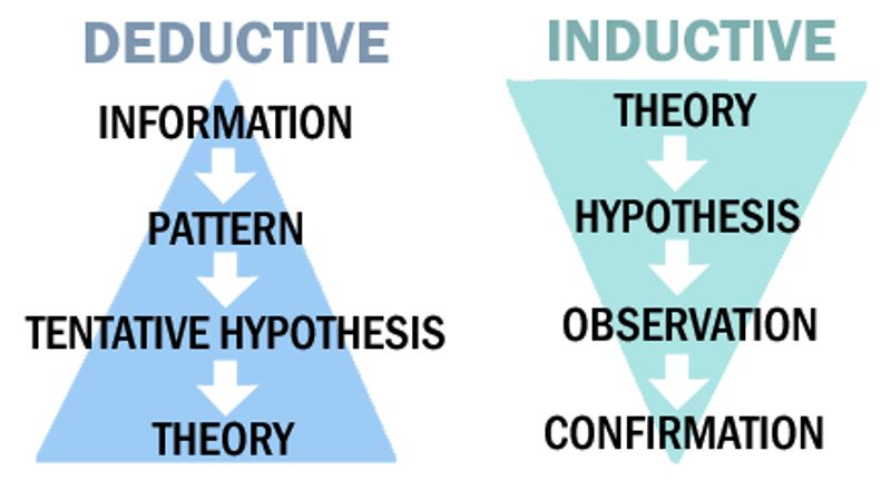 inductive-and-deductive-reasoning-in-economics-the-differences