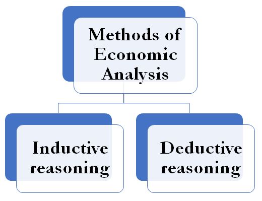 analysis of methodology in economics