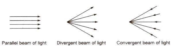 definition-of-parallel-beam-light-the-best-picture-of-beam