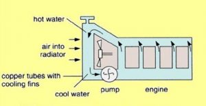 13 Examples Of Convection In Everyday Life – StudiousGuy