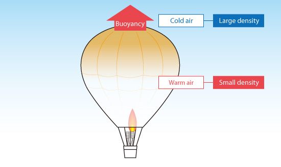 13 Examples Of Convection In Everyday Life – StudiousGuy