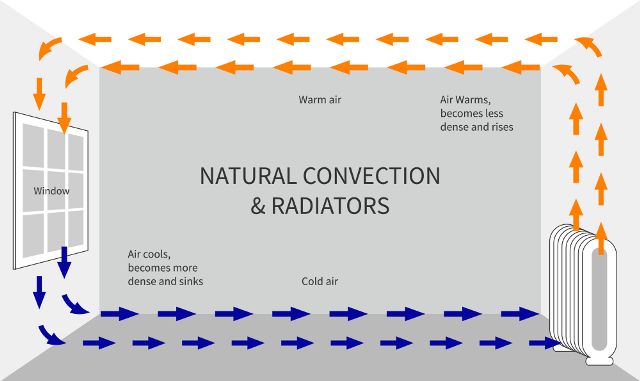 13-examples-of-convection-in-everyday-life-studiousguy