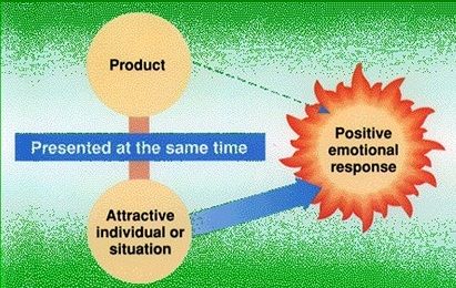 classical conditioning examples