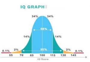 9 Real Life Examples Of Normal Distribution – StudiousGuy