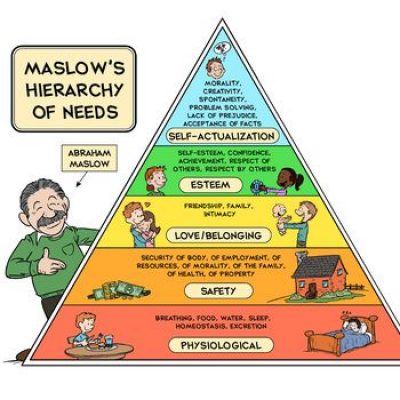 9 Real Life Examples of Maslow’s Hierarchy of Needs – StudiousGuy