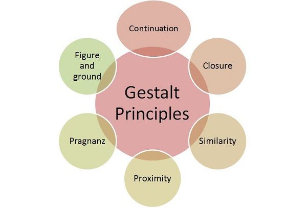 Gestalt Psychology Examples In Real Life