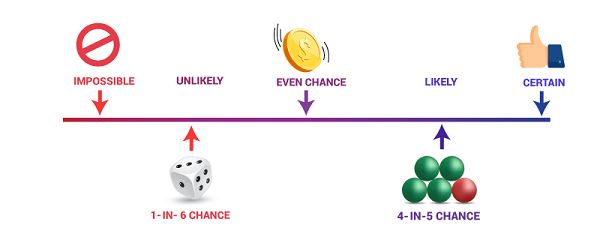 uses-of-real-numbers-in-daily-life-how-are-complex-numbers-used-in