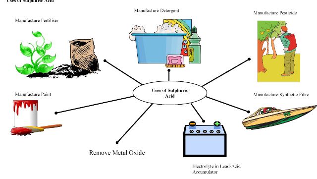 Example Of Acids Bases And Salts In Daily Life