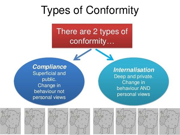 Positive conformity