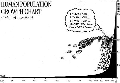 exponential population growth examples