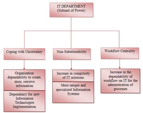 contingency model