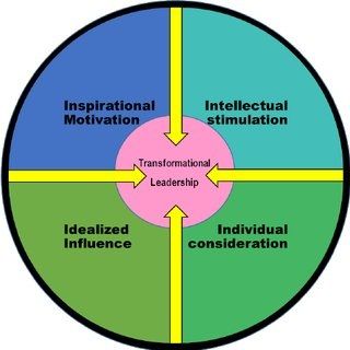 james burns transformational leadership