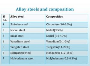 11 Examples Of Alloys In Everyday Life StudiousGuy