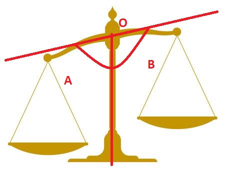 straight angle examples in real life