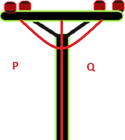 8 Real Life Examples Of Linear Pair