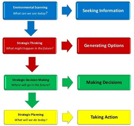 Environmental Analysis: Definition, Process, Tools, And Importance