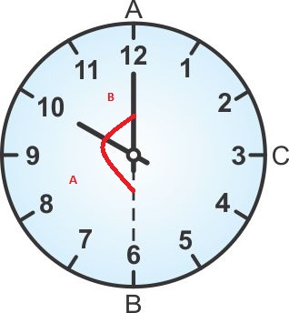 complementary angles in real life