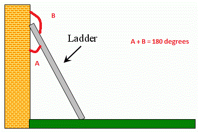 8 Real Life Examples Of Linear Pair Studiousguy