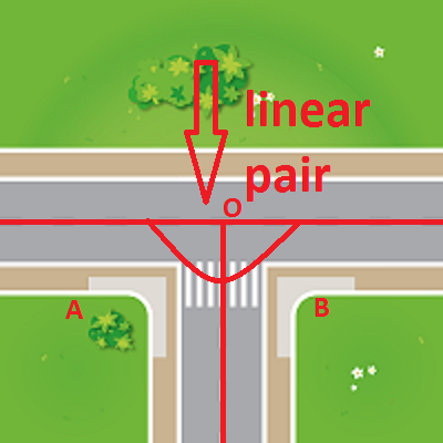 complementary angles in real life