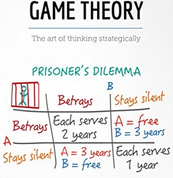 Five Game Theory's Concepts: Avoid Zero-Sum Games and Improve Your Life By  Long-Term Thinking — Play For Thoughts