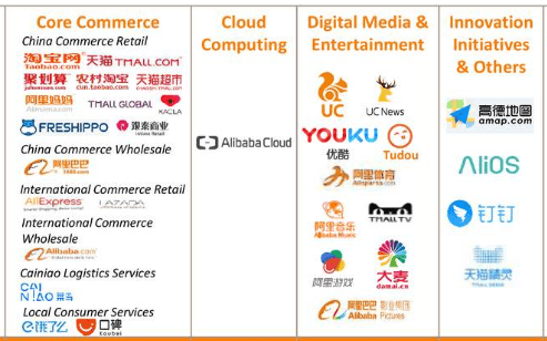 alibaba group subsidiaries