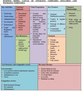 business model