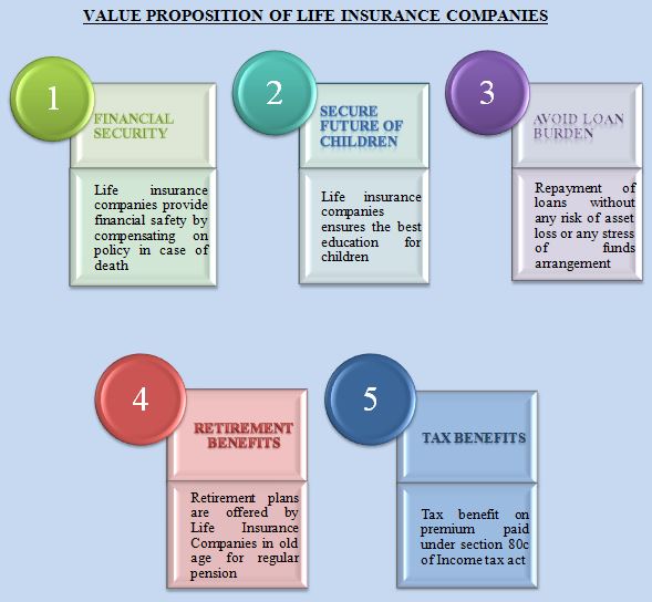 insurance business domain model