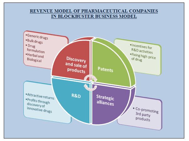 business plan of a pharmaceutical company