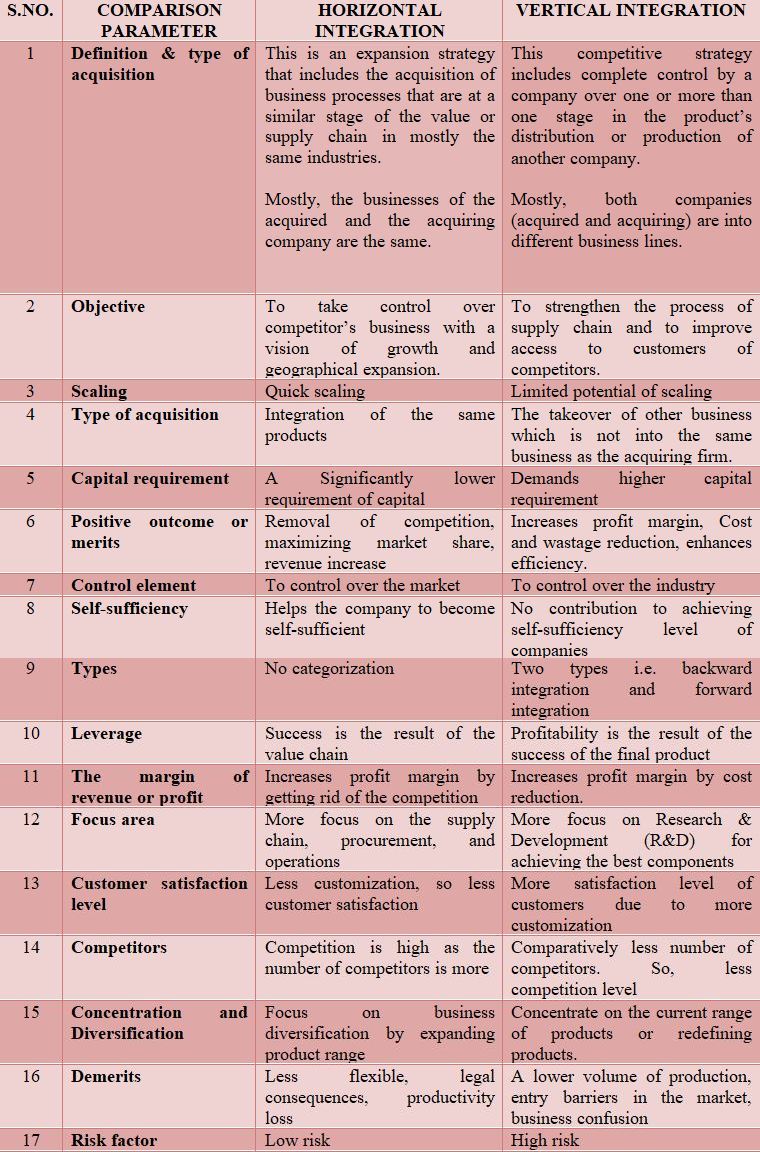 database-systems-partitions-horizontal-vs-vertical-partition-and