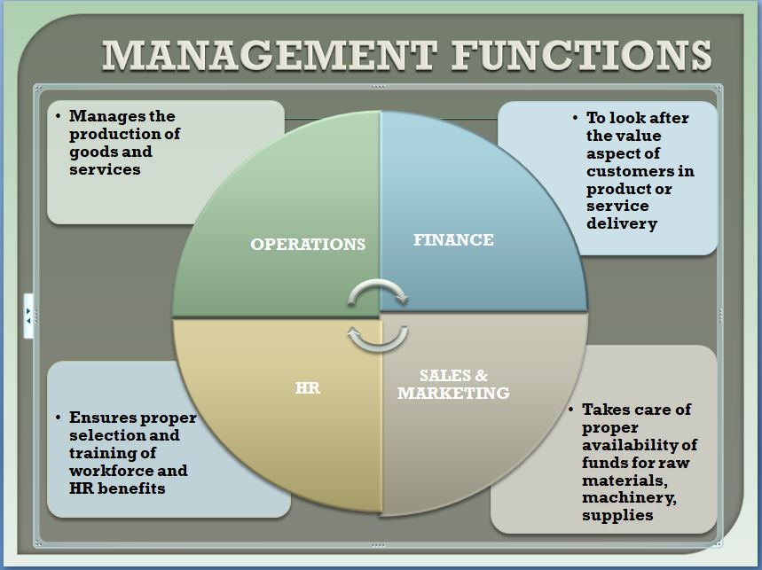 operations manager