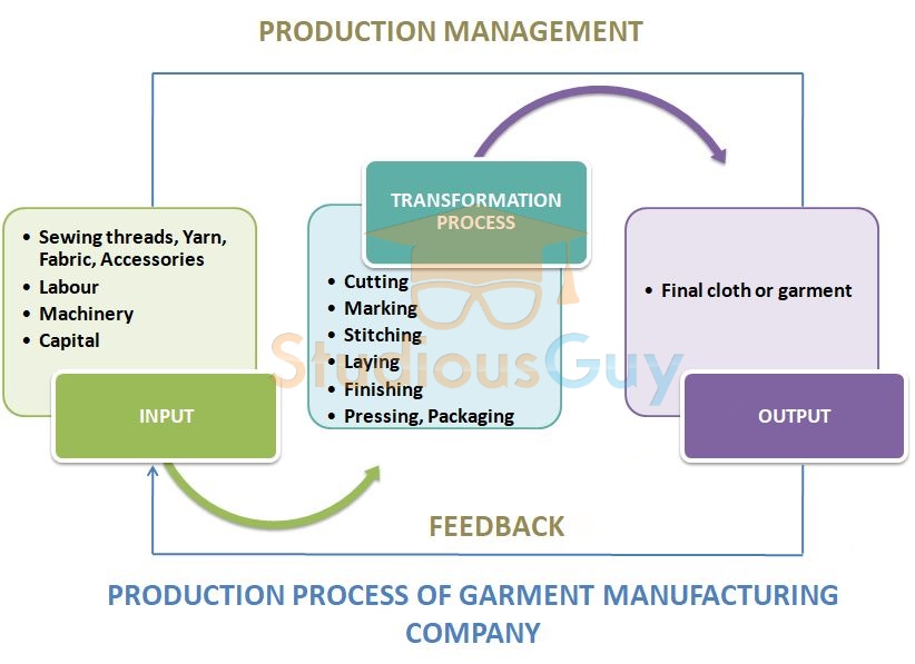 what-is-the-aim-of-production