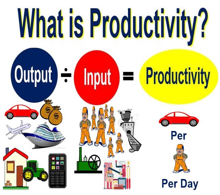 Productivity With Examples – StudiousGuy