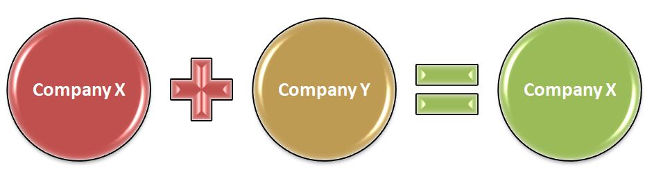 vertical-integration-example-prominent-examples-of-vertical-integration