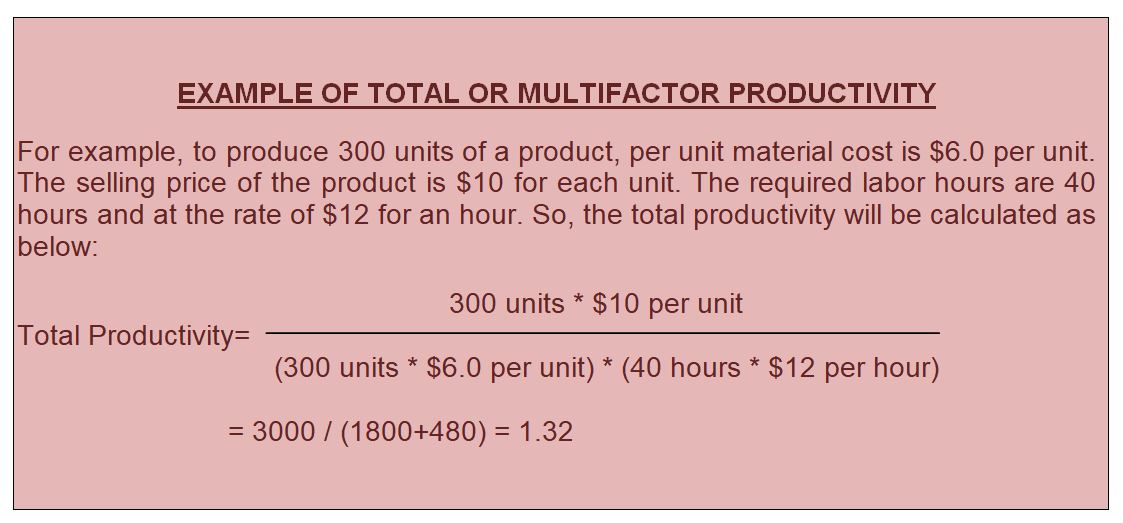 productivity-with-examples-studiousguy