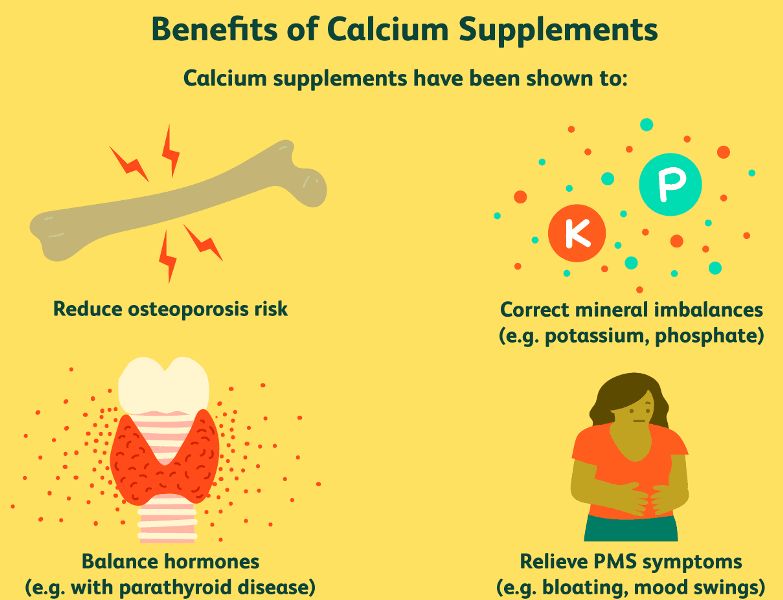 Calcium (Ca): Properties & Uses – StudiousGuy