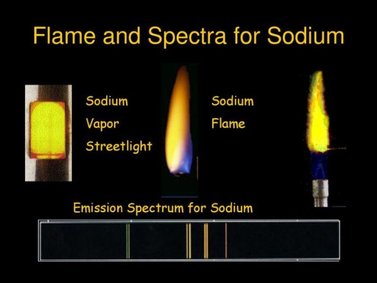 Sodium (Na) Properties & Uses StudiousGuy