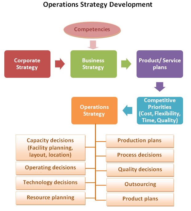 general approach to operations in business plan sample