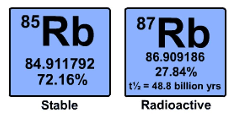 Uses Of Rubidium