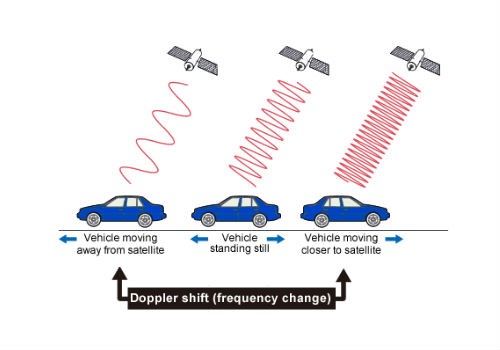 11-examples-of-doppler-effect-in-everyday-life-studiousguy