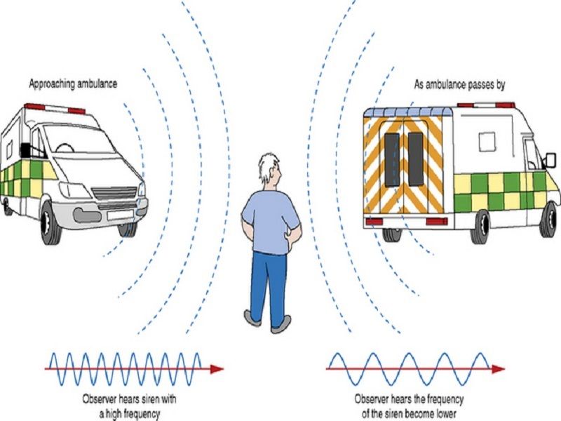 11-examples-of-doppler-effect-in-everyday-life-studiousguy