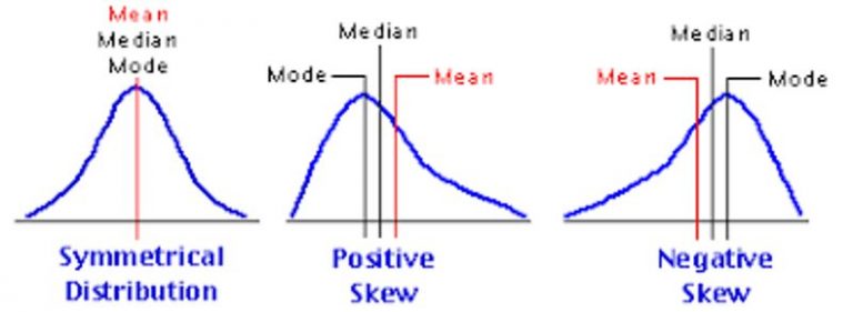 7 Examples of Median in Daily Life – StudiousGuy